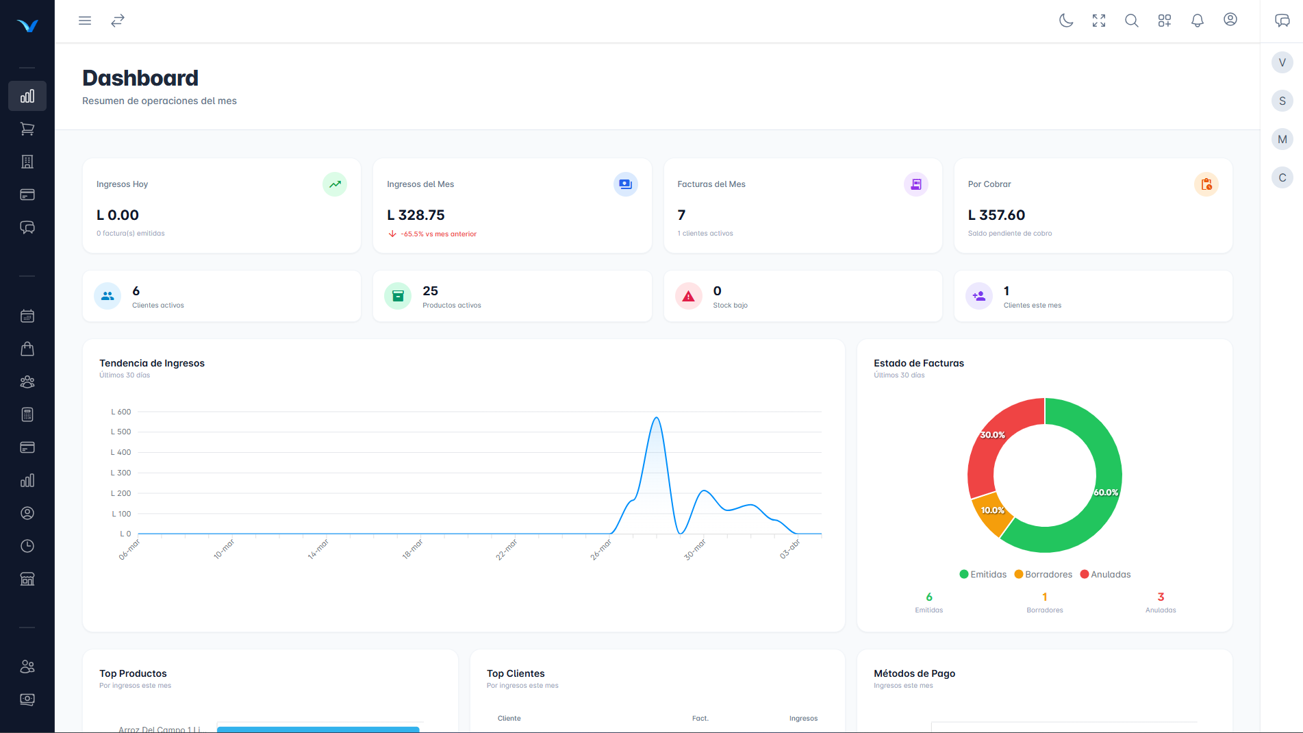 Dashboard de Ventix - Vista de escritorio