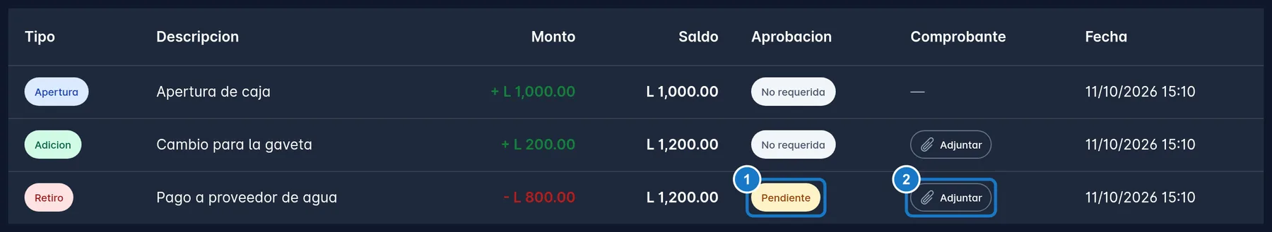 Tabla Transacciones de una caja abierta con la apertura, una adición y un retiro; marcado con el 1, el retiro en estado Pendiente, y con el 2, el botón Adjuntar de la columna Comprobante.