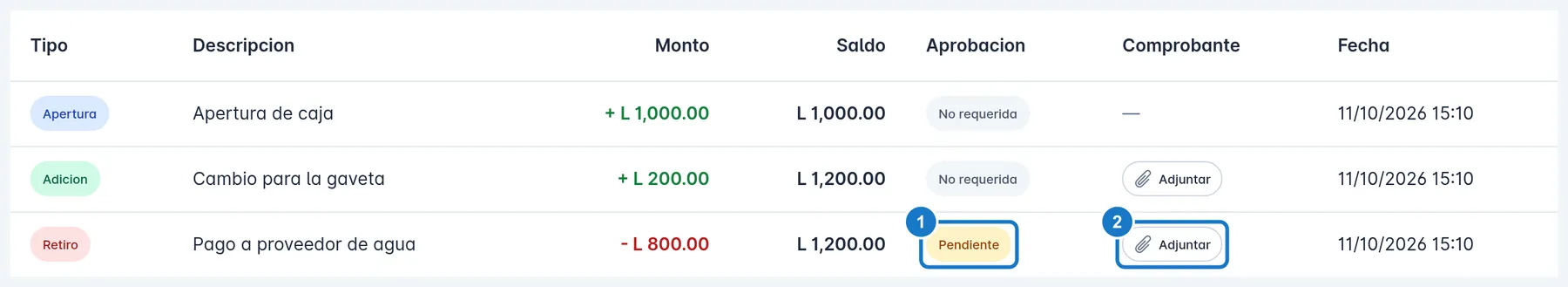 Tabla Transacciones de una caja abierta con la apertura, una adición y un retiro; marcado con el 1, el retiro en estado Pendiente, y con el 2, el botón Adjuntar de la columna Comprobante.